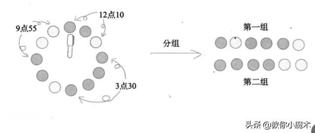 教你小魔术——12枚硬币-3.jpg