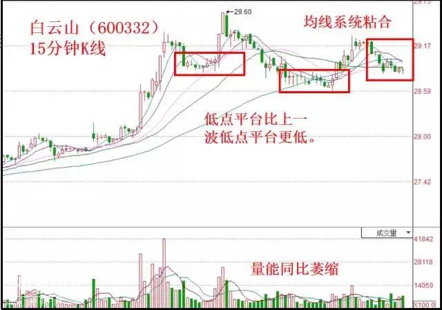 资深牛散分享：超短线交易五大绝技，还不快进来（建议收藏学习）-5.jpg