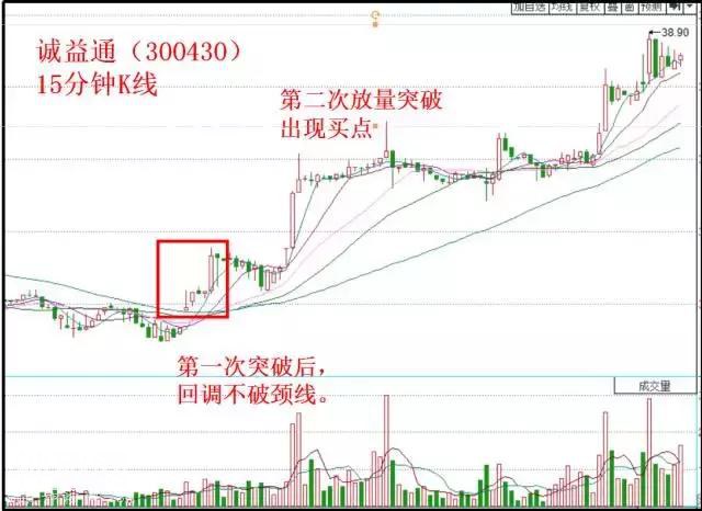 资深牛散分享：超短线交易五大绝技，还不快进来（建议收藏学习）-4.jpg