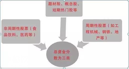 资深牛散分享：超短线交易五大绝技，还不快进来（建议收藏学习）-11.jpg