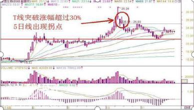 资深牛散分享：超短线交易五大绝技，还不快进来（建议收藏学习）-8.jpg