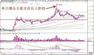 资深牛散分享：超短线交易五大绝技，还不快进来（建议收藏学习）-9.jpg