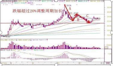 资深牛散分享：超短线交易五大绝技，还不快进来（建议收藏学习）-10.jpg