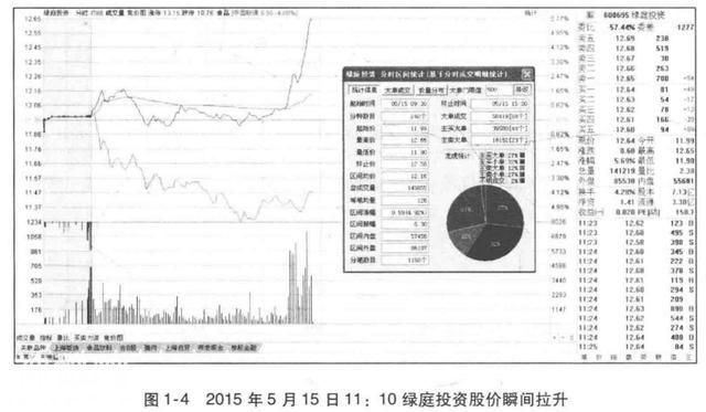 资深牛散分享：超短线交易五大绝技，还不快进来（建议收藏学习）-15.jpg