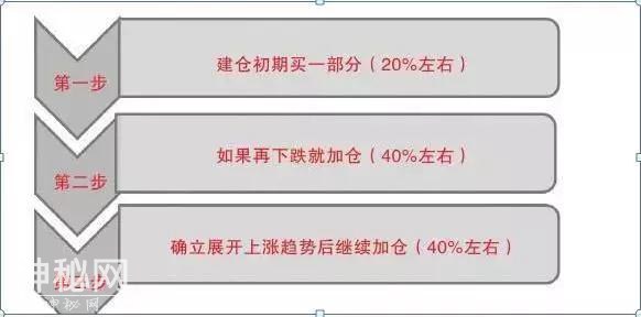 资深牛散分享：超短线交易五大绝技，还不快进来（建议收藏学习）-12.jpg