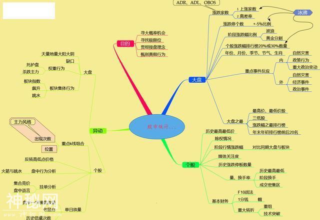 终于有人把“内盘外盘”讲清楚了，堪称绝技，看懂少走很多弯路-6.jpg