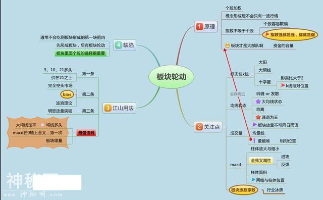 终于有人把“内盘外盘”讲清楚了，堪称绝技，看懂少走很多弯路-8.jpg