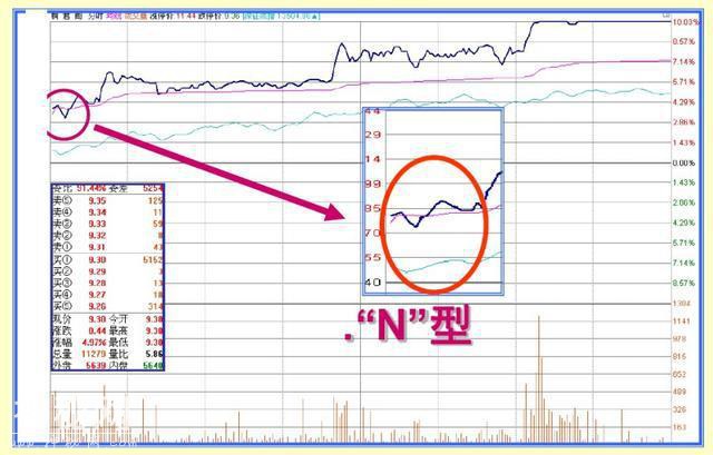 终于有人把“内盘外盘”讲清楚了，堪称绝技，看懂少走很多弯路-13.jpg