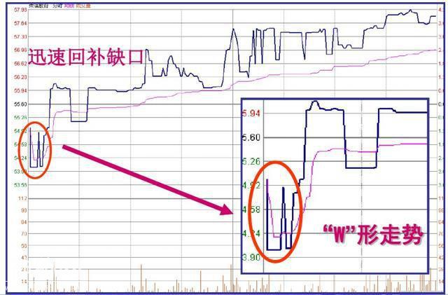 终于有人把“内盘外盘”讲清楚了，堪称绝技，看懂少走很多弯路-18.jpg