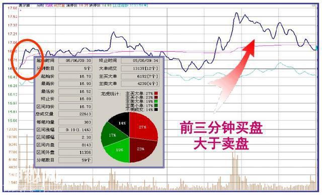 终于有人把“内盘外盘”讲清楚了，堪称绝技，看懂少走很多弯路-23.jpg