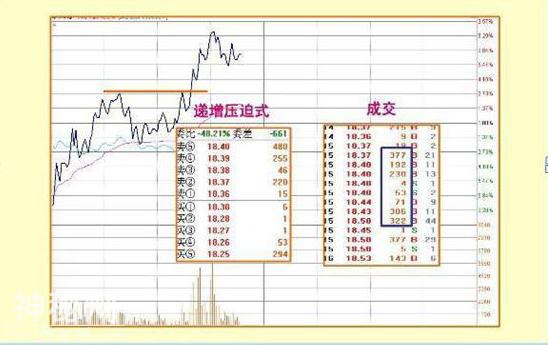 终于有人把“内盘外盘”讲清楚了，堪称绝技，看懂少走很多弯路-32.jpg