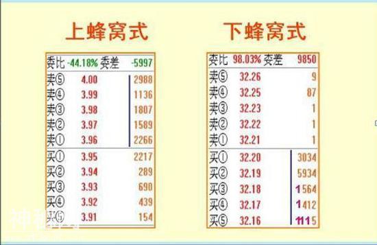 终于有人把“内盘外盘”讲清楚了，堪称绝技，看懂少走很多弯路-31.jpg