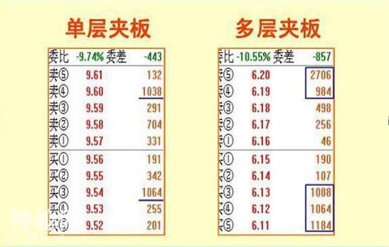 终于有人把“内盘外盘”讲清楚了，堪称绝技，看懂少走很多弯路-29.jpg