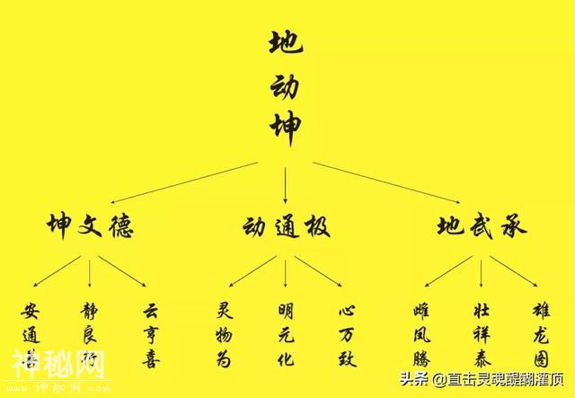 暗藏道家玄学，最高奥妙的九个数！-16.jpg