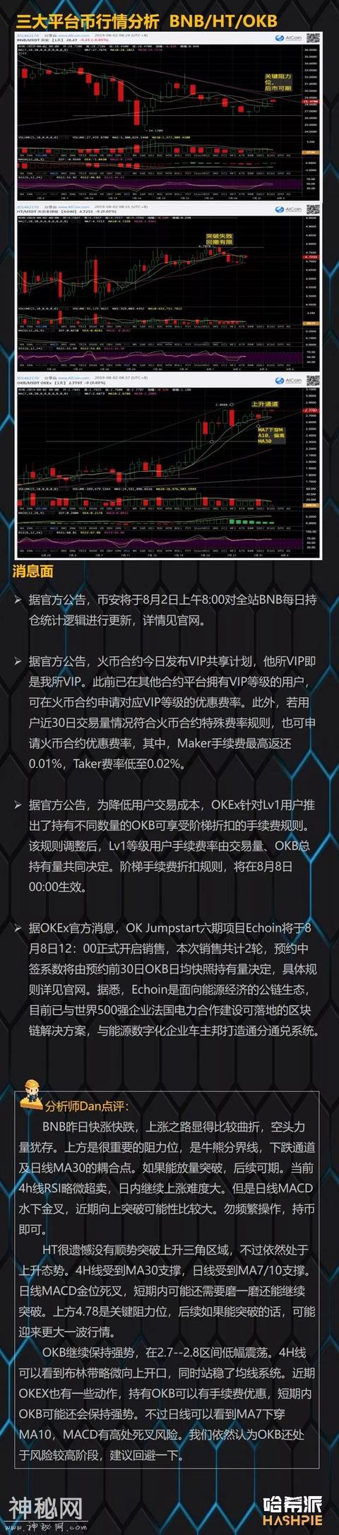 哈希派：BTC独涨重回10000美元，上方面临日线级别阻力-2.jpg