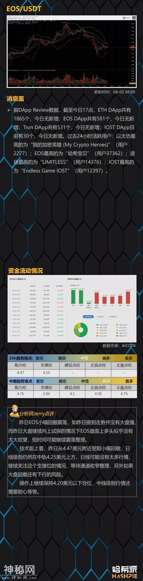 哈希派：BTC独涨重回10000美元，上方面临日线级别阻力-6.jpg