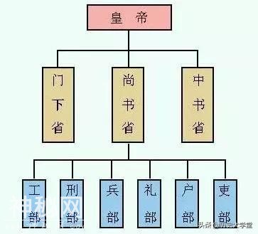 为什么唐朝功臣难善终，只因在这项制度上还存在缺陷-9.jpg