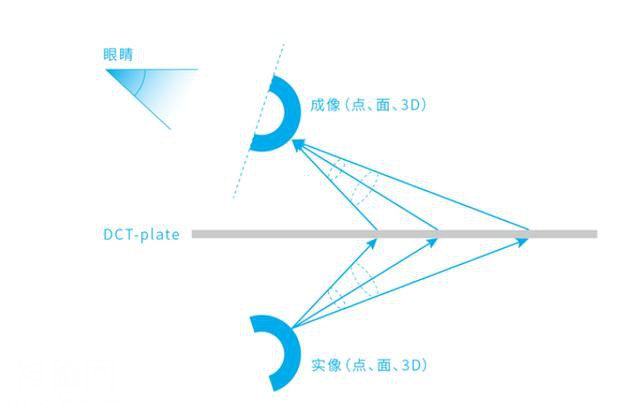 中国90后发明特殊“玻璃”，实现空气成像，产品未出遭专利纠纷-5.jpg