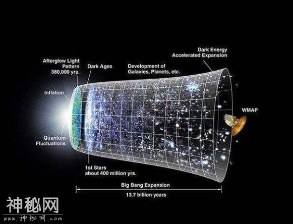 宇宙的六个神奇数字，它能决定这个宇宙是否能永远继续下去-9.jpg