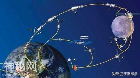 重返月球在所难免！砸入5000亿美元另有目的，回报可买下半个日本-3.jpg