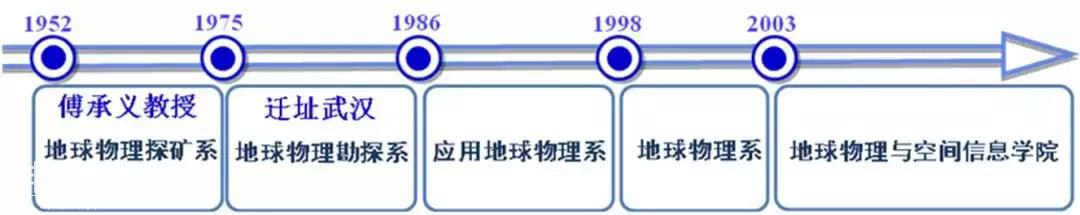 “研”途有你，走近中国地质大学(武汉)地球物理与空间信息学院-1.jpg