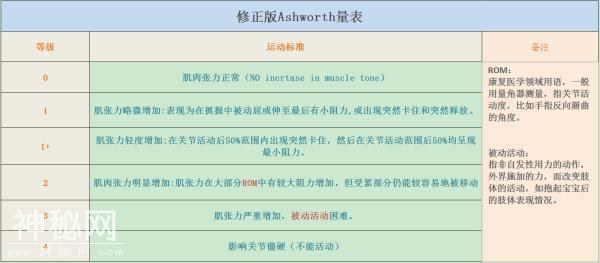 宝宝四肢僵硬、身体老是绷着，是脑瘫的表现吗？-5.jpg