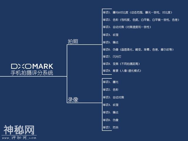 我来告诉你为什么DxOMark的评分不完全靠谱-2.jpg