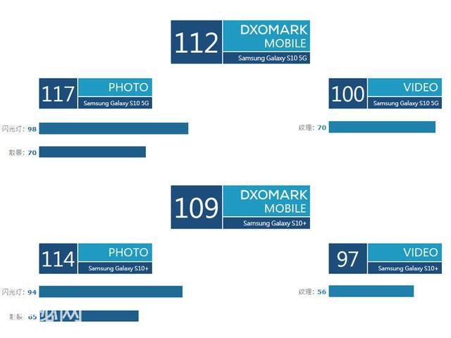 我来告诉你为什么DxOMark的评分不完全靠谱-3.jpg