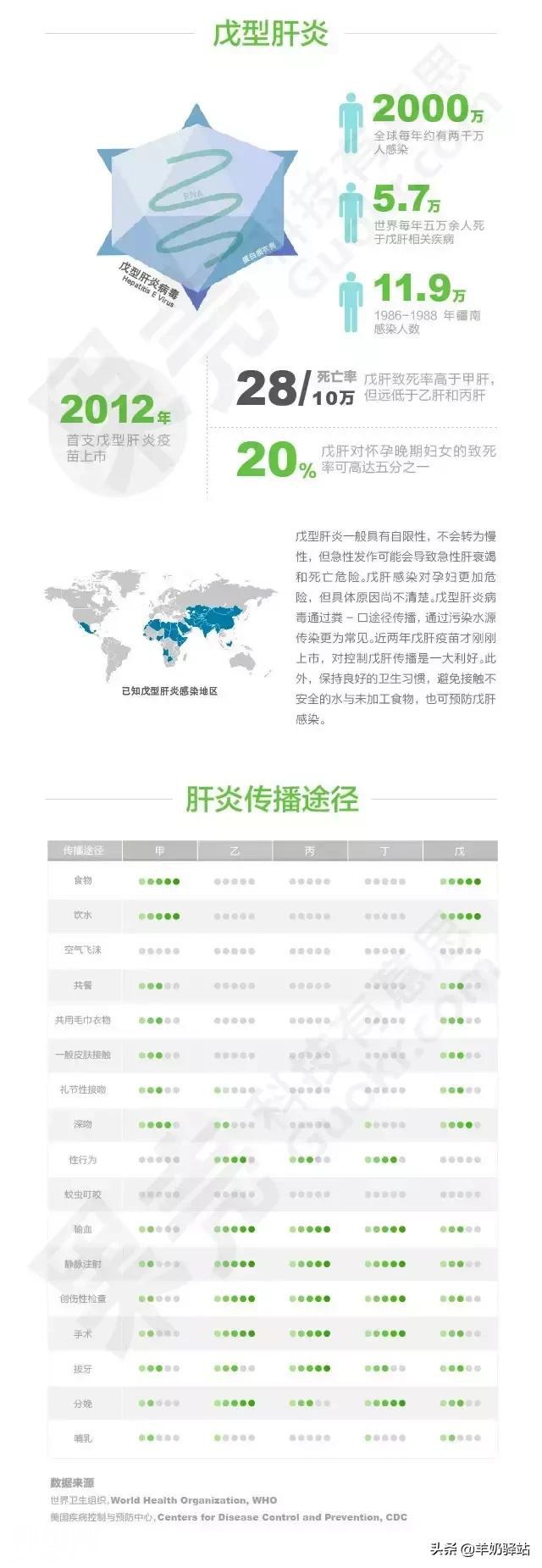 世界肝炎日：一张图读懂你身边的病毒威胁-4.jpg