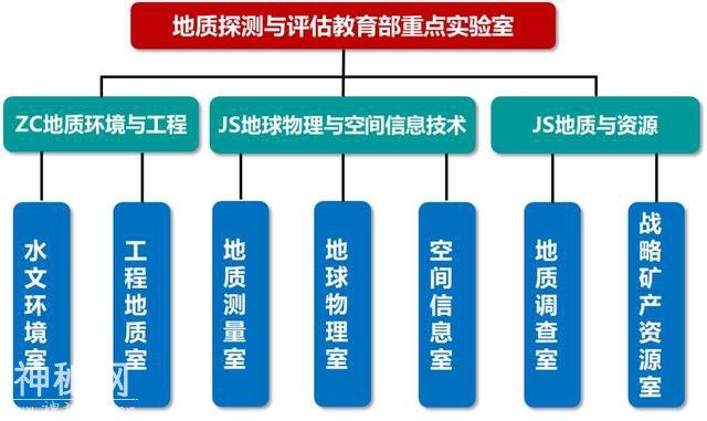 “研”途有你，走近中国地质大学地质探测与评估教育部重点实验室-2.jpg