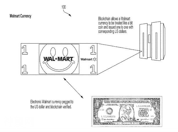 星球前线 | 沃尔玛也想分一杯羹？或寻求发行类似Libra的稳定币-2.jpg