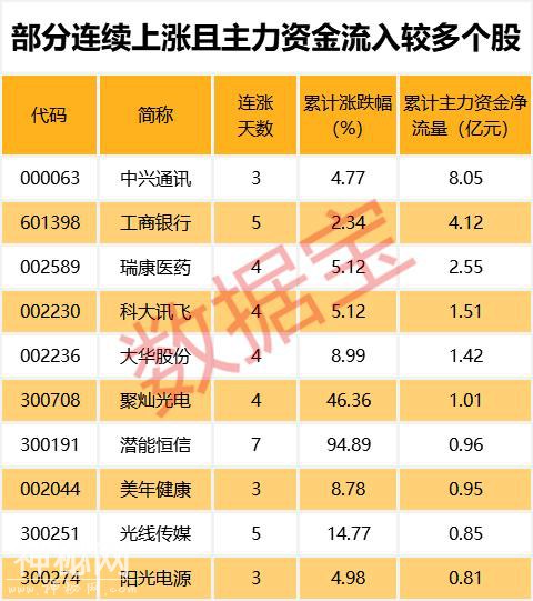 科创板点燃科技股行情，半年报后这些科技股市盈率有望大降（名单）-4.jpg