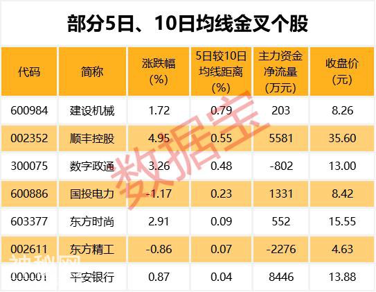 科创板点燃科技股行情，半年报后这些科技股市盈率有望大降（名单）-5.jpg