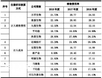 热景生物 业绩增长背后有隐忧-1.jpg