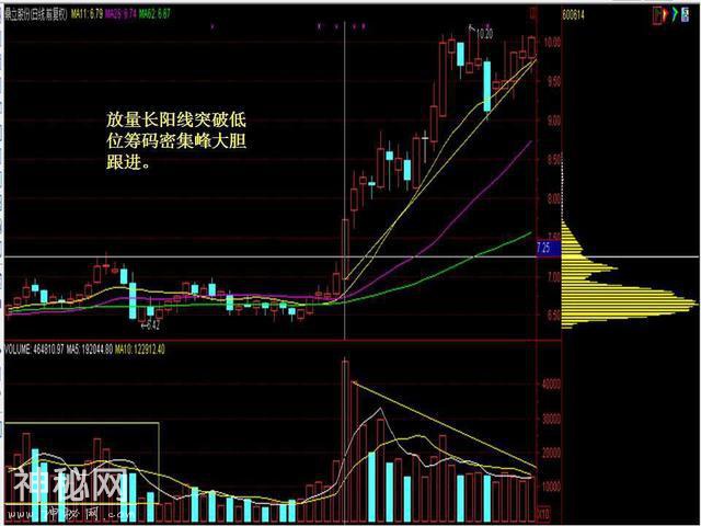 历经牛熊不败绝技，底部战法布局，请谨记秘诀-2.jpg