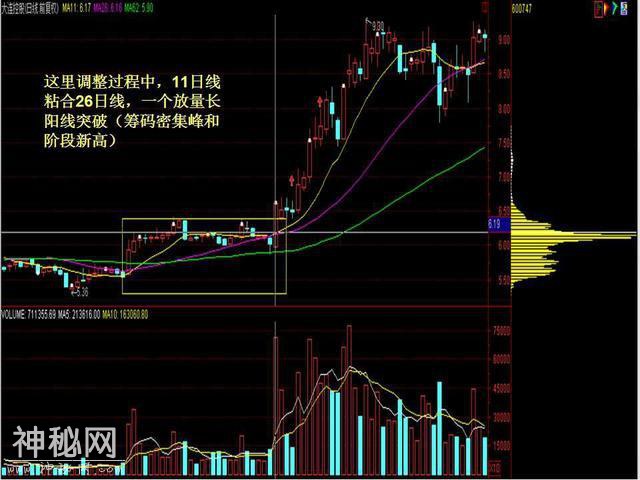 历经牛熊不败绝技，底部战法布局，请谨记秘诀-4.jpg