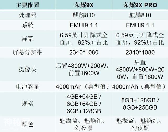 荣耀9X PRO评测 目前你想要的黑科技它都有-2.jpg