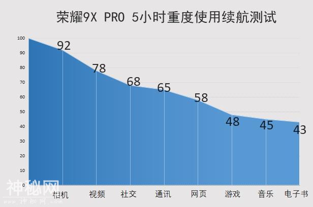 荣耀9X PRO评测 目前你想要的黑科技它都有-33.jpg