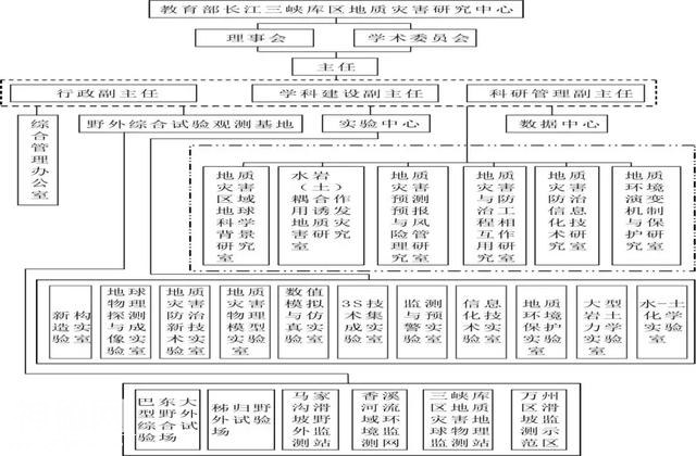 “研”途有你，走近中国地质大学长江三峡库区地质灾害研究中心-12.jpg