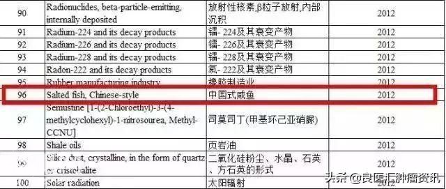 癌症最爱这 10 个字，小心别「养」出癌细胞-9.jpg