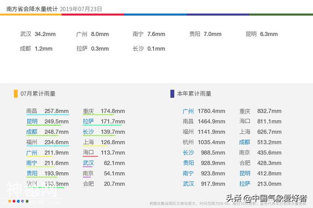 形势确定：南方热贵州不热！专家：警惕持续“坏雨”引发地质灾害-4.jpg