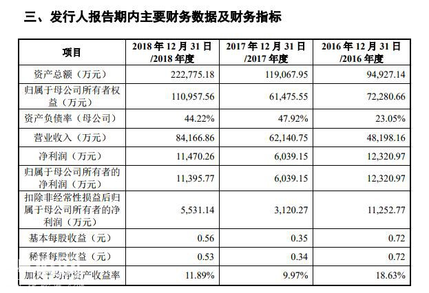 科创板再添两家医械企业 热景生物、海尔生物成功过会-5.jpg