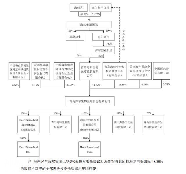 科创板再添两家医械企业 热景生物、海尔生物成功过会-4.jpg