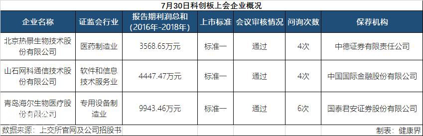 科创板再添两家医械企业 热景生物、海尔生物成功过会-2.jpg