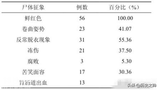 人被冻死前，为什么不是紧裹衣服，而是出现“反常脱衣现象”？-4.jpg