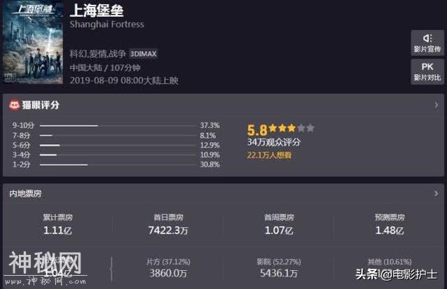 票房收1.1亿，片方颗粒无收，同样是拍科幻片票房却相差吴京41倍-5.jpg