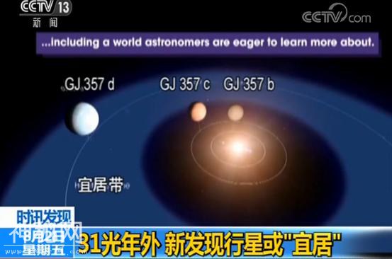 美国宇航局：31光年外或存在“宜居星球”质量至少是地球的6.1倍-1.jpg