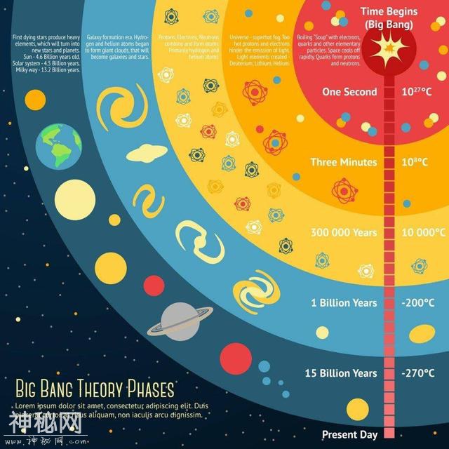 关于宇宙大爆炸，没有人亲眼目睹，那科学家又是怎么知道的？-2.jpg