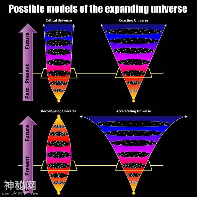 关于宇宙大爆炸，没有人亲眼目睹，那科学家又是怎么知道的？-7.jpg