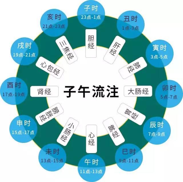 航天医院专家：这才是，正确的健康养生十二时辰-3.jpg